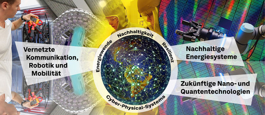 Technologien der Elektrotechink mit vernetzter Erdkugel Technologien der Elektrotechink mit vernetzter Erdkugel