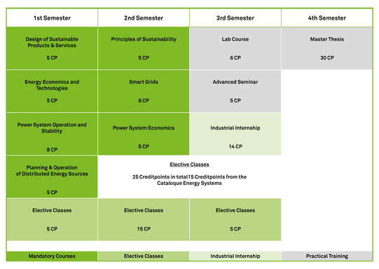 Studienplan Master SES Studienplan Master SES