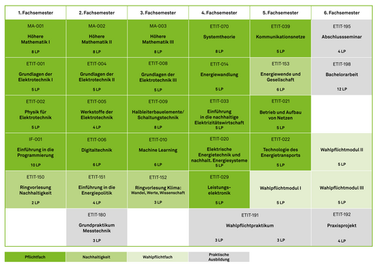 Studienplan Bachelor Nachhaltige Energiesysteme Studienplan Bachelor Nachhaltige Energiesysteme